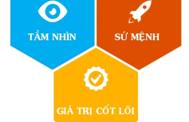 TẦM NHÌN - SỨ MỆNH - GIÁ TRỊ CỐT LÕI
