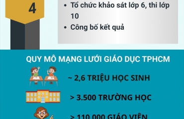KẾ HOẠCH ĐẦU TƯ 2026