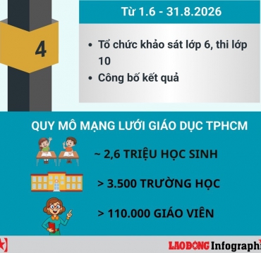 KẾ HOẠCH ĐẦU TƯ 2026