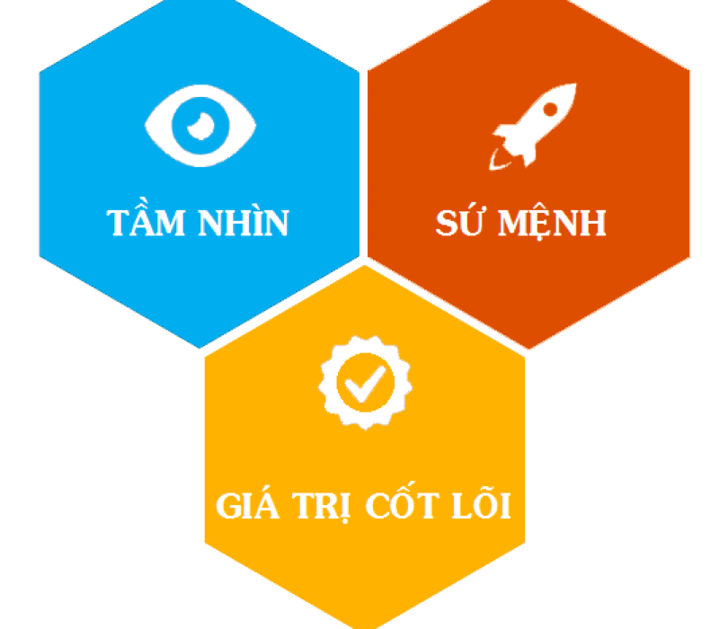 TẦM NHÌN - SỨ MỆNH - GIÁ TRỊ CỐT LÕI
