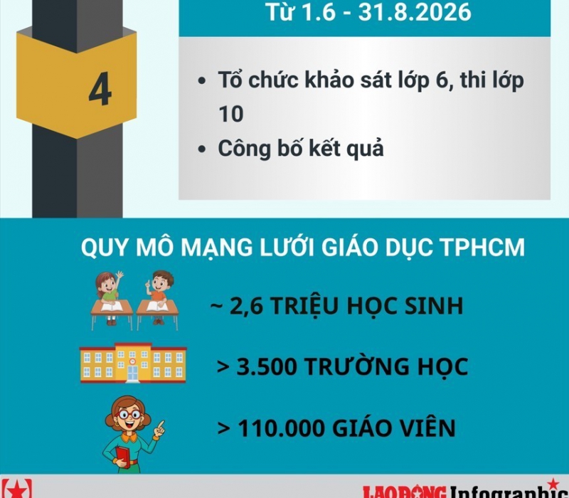 KẾ HOẠCH ĐẦU TƯ 2026